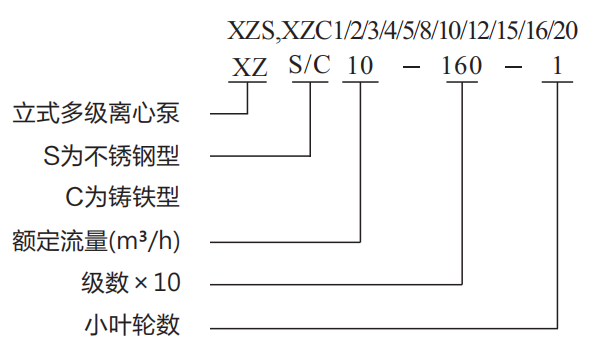  XZC/XZS係列立式多級離心泵(圖1)